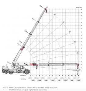 TEREX-40T-Crane-range-chart